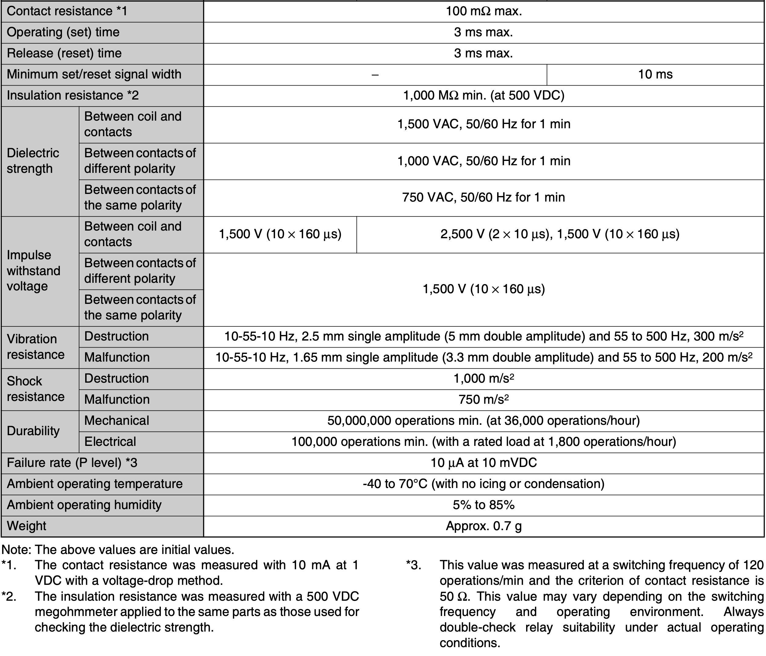 gpic_relay_specs_characteristics.png